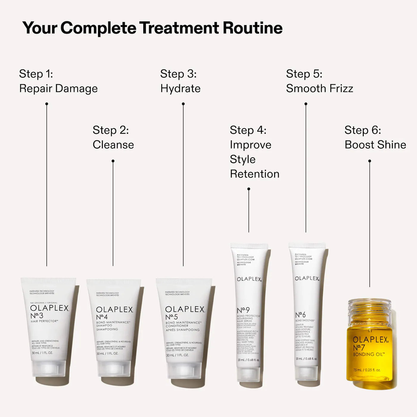 Olaplex - The Mini Essentials Set (Preorden)