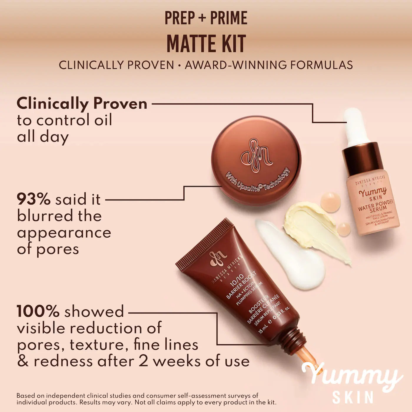 Danessa Myricks - Beauty Mini Yummy Skin Matte Finish Skin Prep Essential Kit (Preorden)